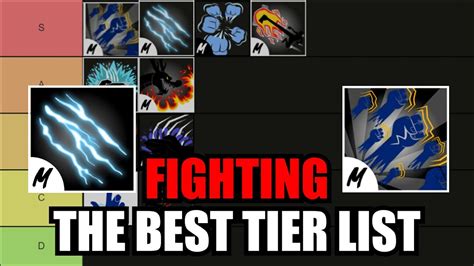 S <strong>Tier</strong>. . Blox fruit fighting style tier list update 17 part 3